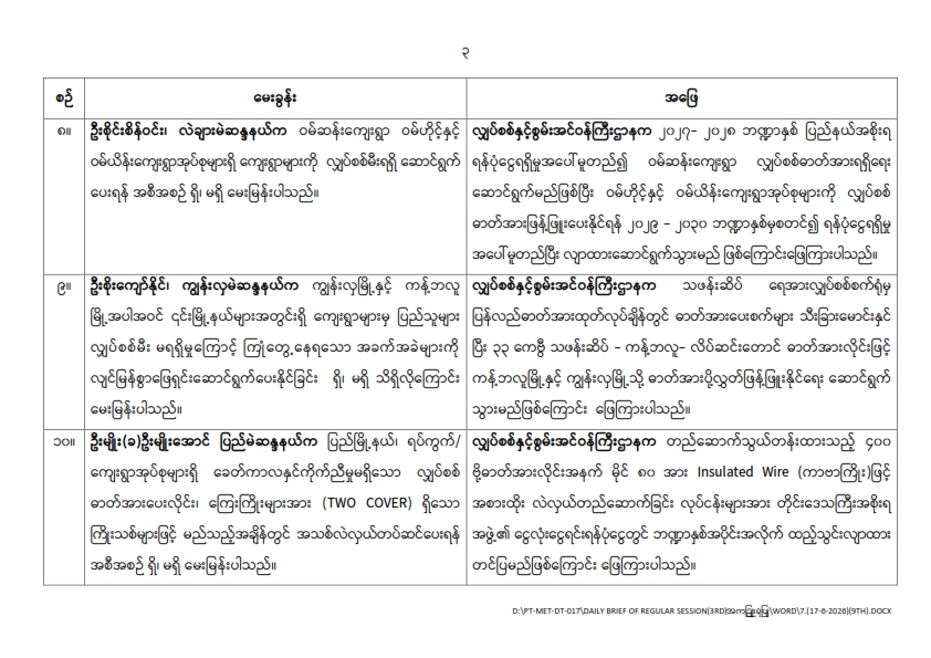 တတိယအကြိမ် ပြည်သူ့လွှတ်တော် ဒုတိယပုံမှန်အစည်းအဝေး နဝမနေ့ (၁၇-၆-၂၀၂၆)  မေးမြန်းခဲ့သော မေးခွန်းများနှင့် ဖြေကြားချက် အကျဉ်းချုပ်