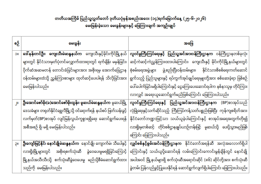 တတိယအကြိမ် ပြည်သူ့လွှတ်တော် ဒုတိယပုံမှန်အစည်းအဝေး (၁၄)ရက်မြောက်နေ့ (၂၅-၆-၂၀၂၆) မေးမြန်းခဲ့သော မေးခွန်းများနှင့် ဖြေကြားချက် အကျဉ်းချုပ်a