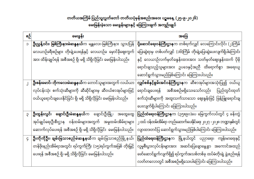 တတိယအကြိမ် ပြည်သူ့လွှတ်တော် တတိယပုံမှန်အစည်းအဝေး ပဉ္စမနေ့ (၂၅.၉.၂၀၂၆) မေးမြန်းခဲ့သော မေးခွန်းများနှင့် ဖြေကြားချက် အကျဉ်းချုပ်