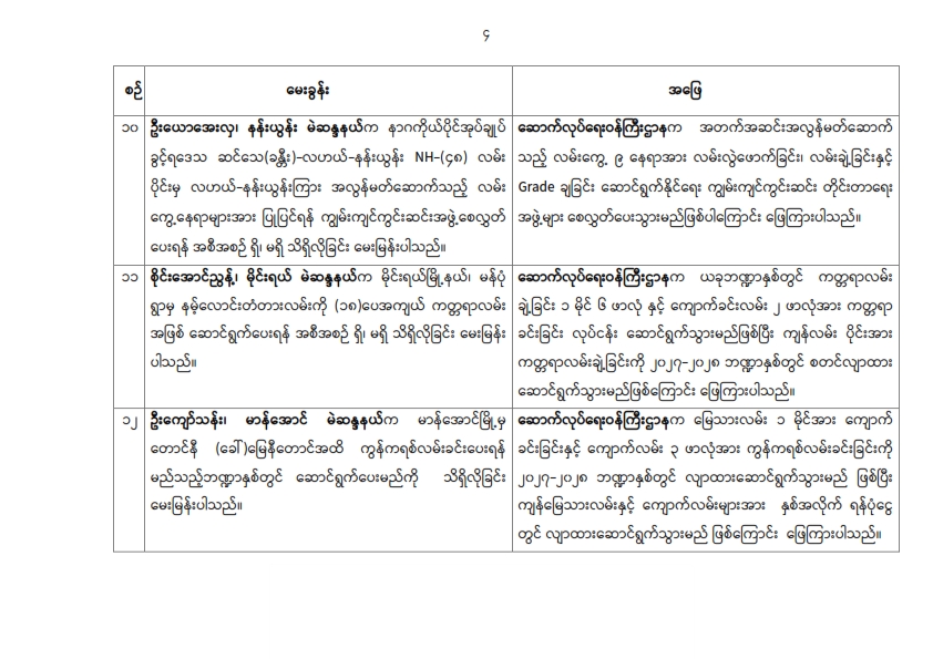 တတိယအကြိမ် ပြည်သူ့လွှတ်တော် ဒုတိယပုံမှန်အစည်းအဝေး ၃၂ ရက်မြောက်နေ့ (၃၀-၇-၂၀၂၆) မေးမြန်းခဲ့သော မေးခွန်းများနှင့် ဖြေကြားချက် အကျဉ်းချုပ်