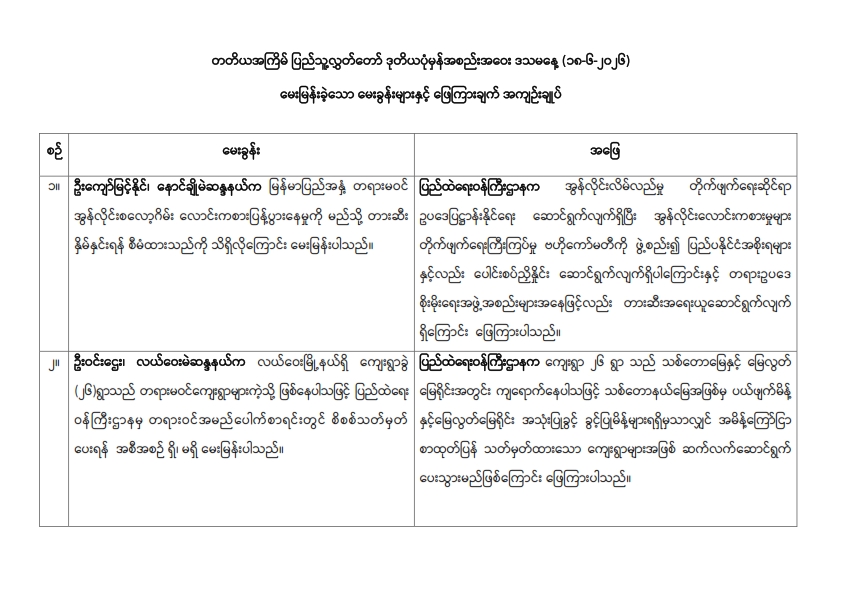 တတိယအကြိမ် ပြည်သူ့လွှတ်တော် ဒုတိယပုံမှန်အစည်းအဝေး ဒသမနေ့ (၁၈-၆-၂၀၂၆)  မေးမြန်းခဲ့သော မေးခွန်းများနှင့် ဖြေကြားချက် အကျဉ်းချုပ်