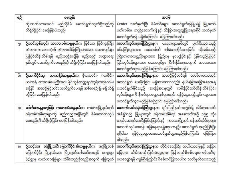တတိယအကြိမ် ပြည်သူ့လွှတ်တော် ဒုတိယပုံမှန်အစည်းအဝေး ၂၅ ရက်မြောက်နေ့ (၁၇-၇-၂၀၂၆) မေးခွန်းများဖြေကြားချက်အကျဉ်းချုပ်