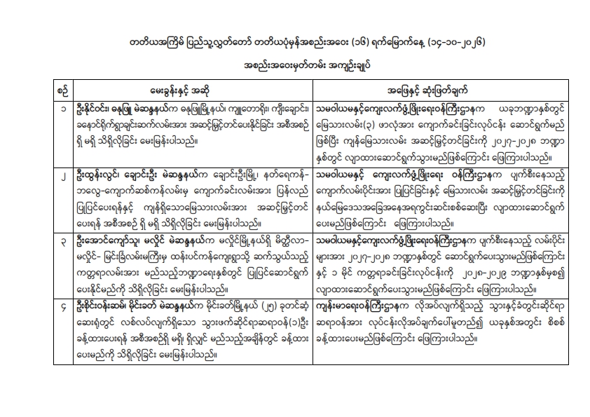 တတိယအကြိမ် ပြည်သူ့လွှတ်တော် တတိယပုံမှန်အစည်းအဝေး (၁၆) ရက်မြောက်နေ့ (၁၄-၁၀-၂၀၂၆) အစည်းအဝေးမှတ်တမ်း အကျဉ်းချုပ်