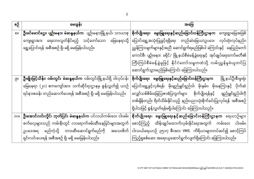 တတိယအကြိမ် ပြည်သူ့လွှတ်တော် ဒုတိယပုံမှန်အစည်းအဝေး ၂၁ ရက်မြောက်နေ့ (၁၀-၇-၂၀၂၆) မေးမြန်းခဲ့သော မေးခွန်းများနှင့် ဖြေကြားချက် အကျဉ်းချုပ်