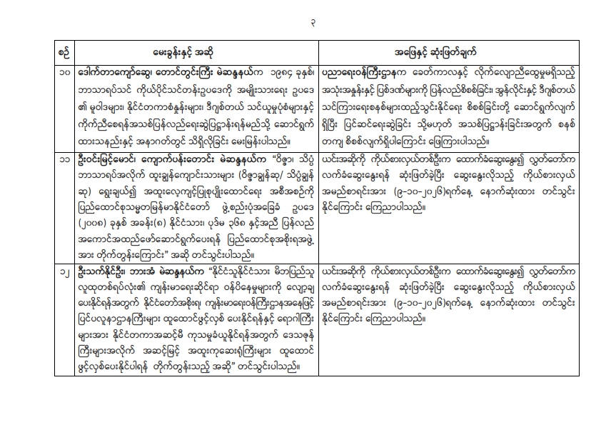 တတိယအကြိမ် ပြည်သူ့လွှတ်တော် တတိယပုံမှန်အစည်းအဝေး (၁၃) ရက်မြောက်နေ့ (၇-၁၀-၂၀၂၆) အစည်းအဝေးမှတ်တမ်း အကျဉ်းချုပ်