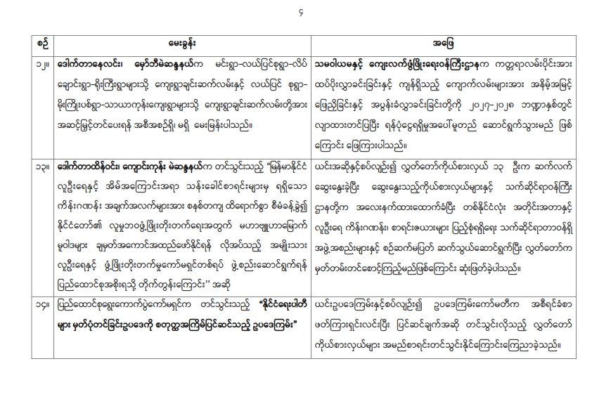 တတိယအကြိမ် ပြည်သူ့လွှတ်တော် ဒုတိယပုံမှန်အစည်းအဝေး ၂၄ ရက်မြောက်နေ့ (၁၆-၇-၂၀၂၆) မေးခွန်းများဖြေကြားချက်နှင့် အဆိုဆွေးနွေးချက် အကျဉ်းချုပ်