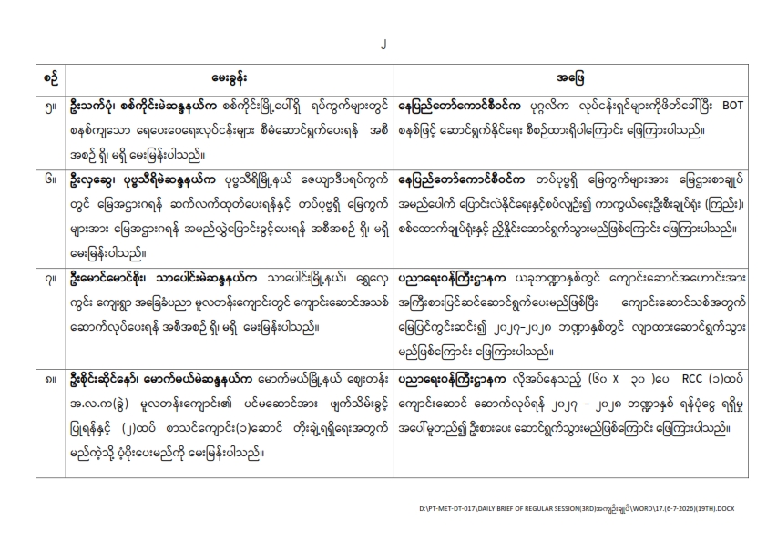 တတိယအကြိမ် ပြည်သူ့လွှတ်တော် ဒုတိယပုံမှန်အစည်းအဝေး ၁၉ ရက်မြောက်နေ့ (၆-၇-၂၀၂၆)  မေးမြန်းခဲ့သော မေးခွန်းများနှင့် ဖြေကြားချက် အကျဉ်းချုပ်