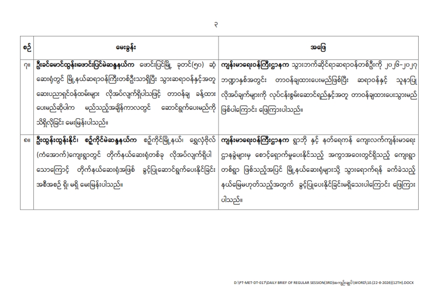 တတိယအကြိမ် ပြည်သူ့လွှတ်တော် ဒုတိယပုံမှန်အစည်းအဝေး ၁၂ ရက်မြောက်နေ့ (၂၂-၆-၂၀၂၆)  မေးမြန်းခဲ့သော မေးခွန်းများနှင့် ဖြေကြားချက် အကျဉ်းချုပ်