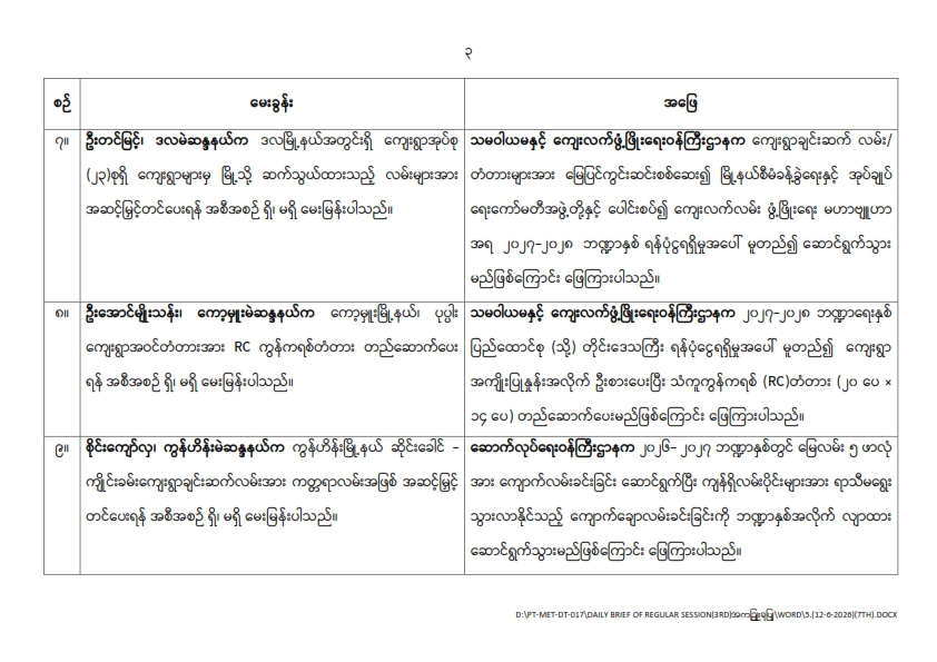 တတိယအကြိမ် ပြည်သူ့လွှတ်တော် ဒုတိယပုံမှန်အစည်းအဝေး သတ္တမနေ့ (၁၂-၆-၂၀၂၆) မေးမြန်းခဲ့သော မေးခွန်းများနှင့် ဖြေကြားချက် အကျဉ်းချုပ်