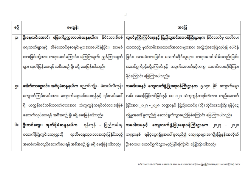 တတိယအကြိမ် ပြည်သူ့လွှတ်တော် ဒုတိယပုံမှန်အစည်းအဝေး သတ္တမနေ့ (၁၂-၆-၂၀၂၆) မေးမြန်းခဲ့သော မေးခွန်းများနှင့် ဖြေကြားချက် အကျဉ်းချုပ်
