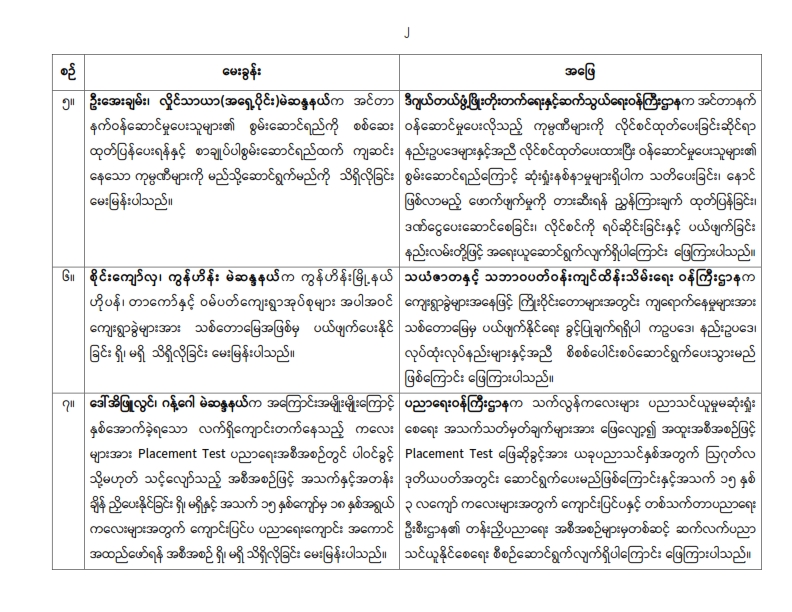တတိယအကြိမ် ပြည်သူ့လွှတ်တော် ဒုတိယပုံမှန်အစည်းအဝေး ၂၉ ရက်မြောက်နေ့ (၂၄-၇-၂၀၂၆) မေးမြန်းခဲ့သော မေးခွန်းများနှင့် ဖြေကြားချက် အကျဉ်းချုပ်