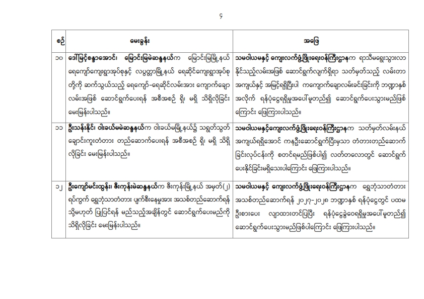 တတိယအကြိမ် ပြည်သူ့လွှတ်တော် တတိယပုံမှန်အစည်းအဝေး ပထမနေ့ (၂၁-၉-၂၀၂၆) မေးမြန်းခဲ့သော မေးခွန်းများနှင့်ဖြေကြားချက်အကျဉ်းချုပ်
