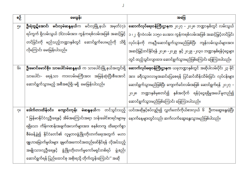 တတိယအကြိမ် ပြည်သူ့လွှတ်တော် ဒုတိယပုံမှန်အစည်းအဝေး ၂၃ ရက်မြောက်နေ့ (၁၅-၇-၂၀၂၆) မေးခွန်းများဖြေကြားချက်နှင့် အဆိုဆွေးနွေးချက် အကျဉ်းချုပ်