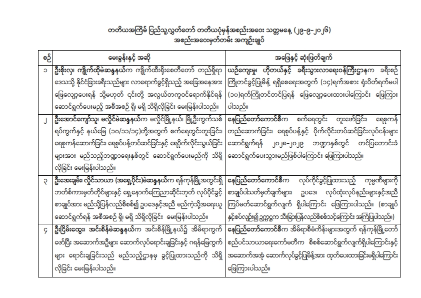 တတိယအကြိမ် ပြည်သူ့လွှတ်တော်ပုံမှန်အစည်းအဝေး သတ္တမနေ့ (၂၉.၉.၂၀၂၆) အစည်းအဝေးမှတ်တမ်း အကျဉ်းချုပ်