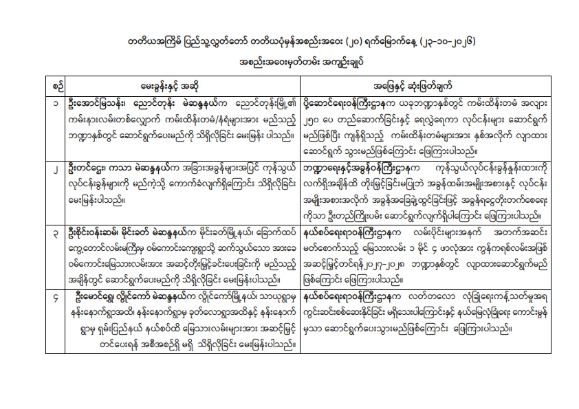 တတိယအကြိမ် ပြည်သူ့လွှတ်တော် တတိယပုံမှန်အစည်းအဝေး (၂၀) ရက်မြောက်နေ့ (၂၃-၁၀-၂၀၂၆)နှင့် အစည်းအဝေးမှတ်တမ်း အကျဉ်းချုပ်