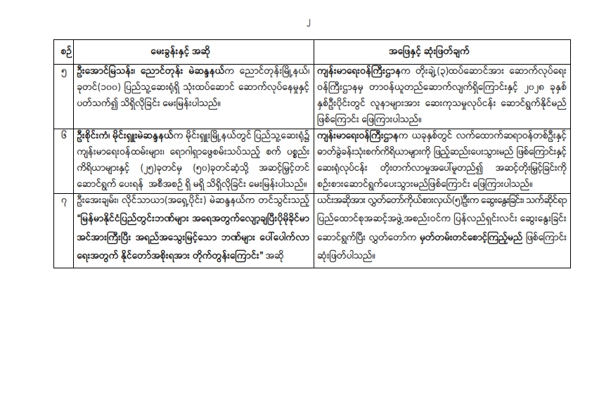 တတိယအကြိမ် ပြည်သူ့လွှတ်တော် တတိယပုံမှန်အစည်းအဝေး (၁၁) ရက်မြောက်နေ့ (၅-၁၀-၂၀၂၆) အစည်းအဝေးမှတ်တမ်း အကျဉ်းချုပ်