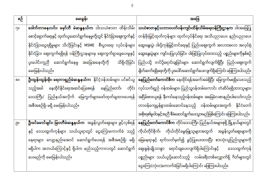 တတိယအကြိမ် ပြည်သူ့လွှတ်တော် ဒုတိတတိယအကြိမ် ပြည်သူ့လွှတ်တော် ဒုတိယပုံမှန်အစည်းအဝေး ၂၂ ရက်မြောက်နေ့ (၁၃-၇-၂၀၂၆) မေးမြန်းခဲ့သော မေးခွန်းများနှင့် ဖြေကြားချက် အကျဉ်းချုပ်ယပုံမှန်အစည်းအဝေး (၂၂) ရက်မြောက်နေ့  မှတ်တမ်းအကျဉ်းချုပ်(၁၃-၇-၂၀၂၆)