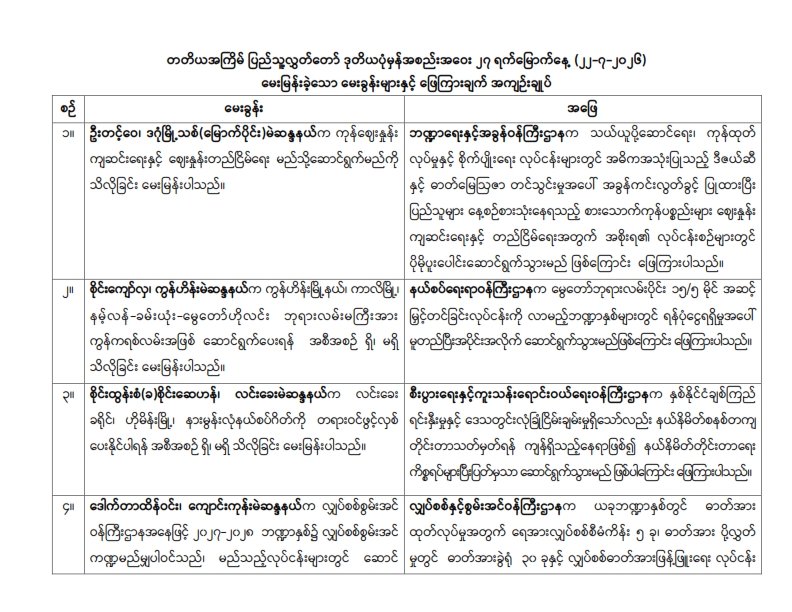 တတိယအကြိမ် ပြည်သူ့လွှတ်တော် ဒုတိယပုံမှန်အစည်းအဝေး ၂၇ ရက်မြောက်နေ့ (၂၂-၇-၂၀၂၆) မေးမြန်းခဲ့သော မေးခွန်းများနှင့် ဖြေကြားချက် အကျဉ်းချုပ်
