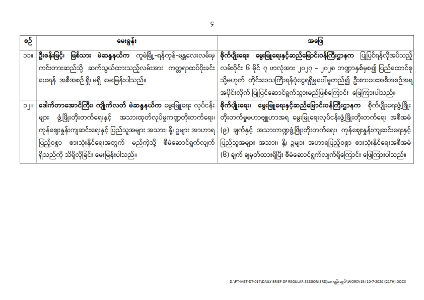 တတိယအကြိမ် ပြည်သူ့လွှတ်တော် ဒုတိယပုံမှန်အစည်းအဝေး ၂၁ ရက်မြောက်နေ့ (၁၀-၇-၂၀၂၆) မေးမြန်းခဲ့သော မေးခွန်းများနှင့် ဖြေကြားချက် အကျဉ်းချုပ်