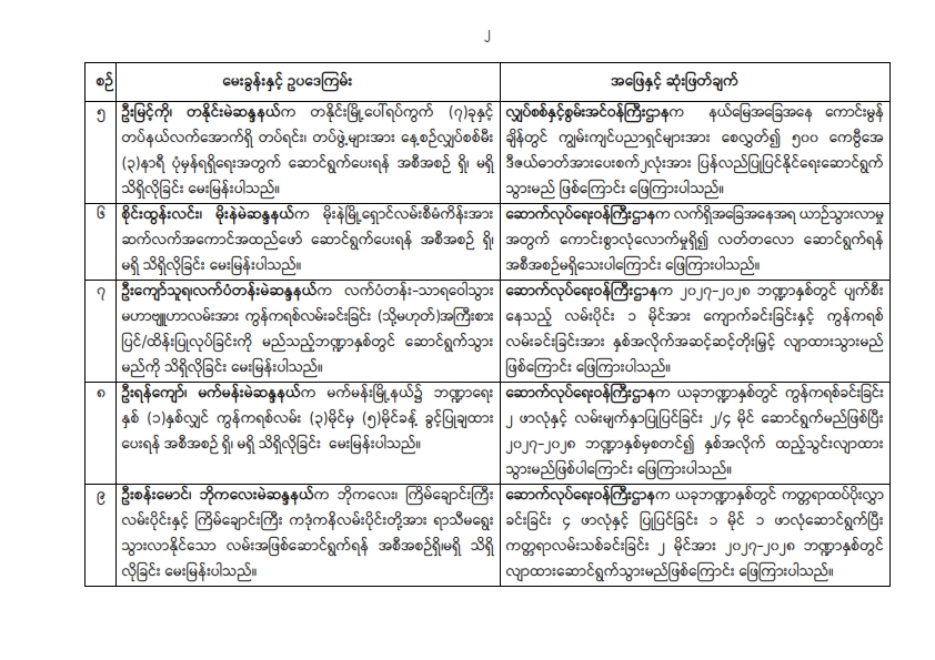 တတိယအကြိမ် ပြည်သူ့လွှတ်တော်ပုံမှန်အစည်းအဝေး နဝမနေ့ (၁.၁၀.၂၀၂၆) အစည်းအဝေးမှတ်တမ်း အကျဉ်းချုပ်
