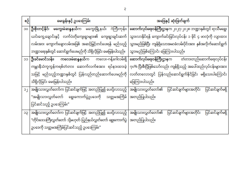 တတိယအကြိမ် ပြည်သူ့လွှတ်တော်ပုံမှန်အစည်းအဝေး နဝမနေ့ (၁.၁၀.၂၀၂၆) အစည်းအဝေးမှတ်တမ်း အကျဉ်းချုပ်