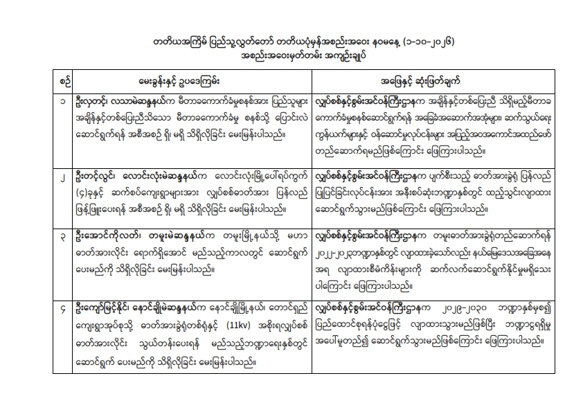 တတိယအကြိမ် ပြည်သူ့လွှတ်တော်ပုံမှန်အစည်းအဝေး နဝမနေ့ (၁.၁၀.၂၀၂၆) အစည်းအဝေးမှတ်တမ်း အကျဉ်းချုပ်
