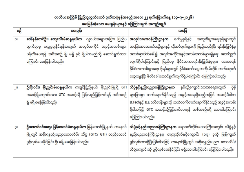 တတိယအကြိမ် ပြည်သူ့လွှတ်တော် ဒုတိတတိယအကြိမ် ပြည်သူ့လွှတ်တော် ဒုတိယပုံမှန်အစည်းအဝေး ၂၂ ရက်မြောက်နေ့ (၁၃-၇-၂၀၂၆) မေးမြန်းခဲ့သော မေးခွန်းများနှင့် ဖြေကြားချက် အကျဉ်းချုပ်ယပုံမှန်အစည်းအဝေး (၂၂) ရက်မြောက်နေ့  မှတ်တမ်းအကျဉ်းချုပ်(၁၃-၇-၂၀၂၆)
