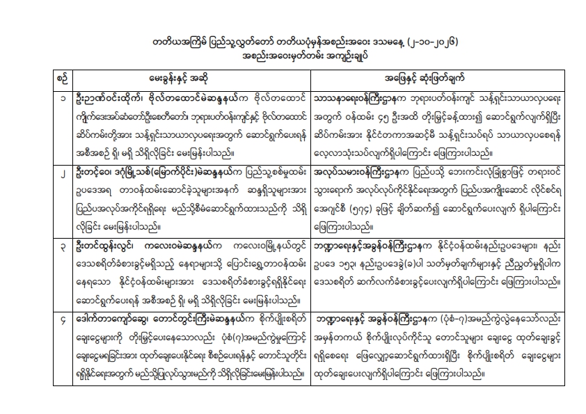 တတိယအကြိမ် ပြည်သူ့လွှတ်တော်ပုံမှန်အစည်းအဝေး ဒသမနေ့ (၂.၁၀.၂၀၂၆) အစည်းအဝေးမှတ်တမ်း အကျဉ်းချုပ်