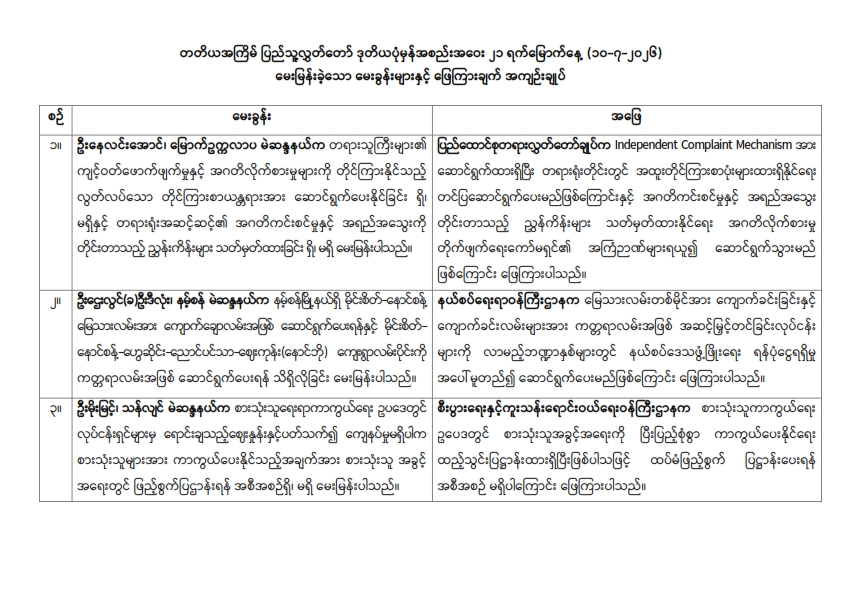 တတိယအကြိမ် ပြည်သူ့လွှတ်တော် ဒုတိယပုံမှန်အစည်းအဝေး ၂၁ ရက်မြောက်နေ့ (၁၀-၇-၂၀၂၆) မေးမြန်းခဲ့သော မေးခွန်းများနှင့် ဖြေကြားချက် အကျဉ်းချုပ်