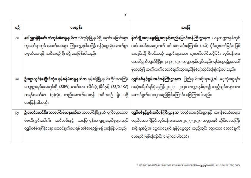 တတိယအကြိမ် ပြည်သူ့လွှတ်တော် ဒုတိယပုံမှန်အစည်းအဝေး (၁၇)ရက်မြောက်နေ့ (၁-၇-၂၀၂၆)  မေးမြန်းခဲ့သော မေးခွန်းများနှင့် ဖြေကြားချက် အကျဉ်းချုပ်