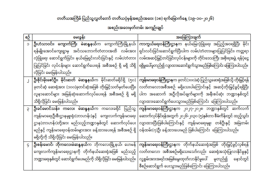 တတိယအကြိမ် ပြည်သူ့လွှတ်တော် တတိယပုံမှန်အစည်းအဝေး (၁၈) ရက်မြောက်နေ့ (၁၉-၁၀-၂၀၂၆) အစည်းအဝေးမှတ်တမ်း အကျဉ်းချုပ်