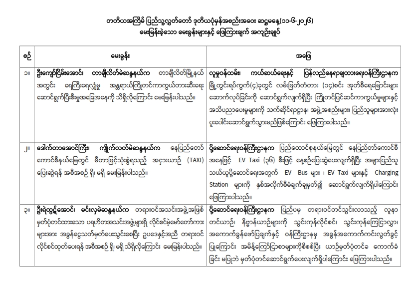 တတိယအကြိမ် ပြည်သူ့လွှတ်တော် ဒုတိယပုံမှန်အစည်းအဝေး ဆဋ္ဌမနေ့(၁၁-၆-၂၀၂၆) မေးမြန်းခဲ့သော မေးခွန်းများနှင့် ဖြေကြားချက် အကျဉ်းချုပ်