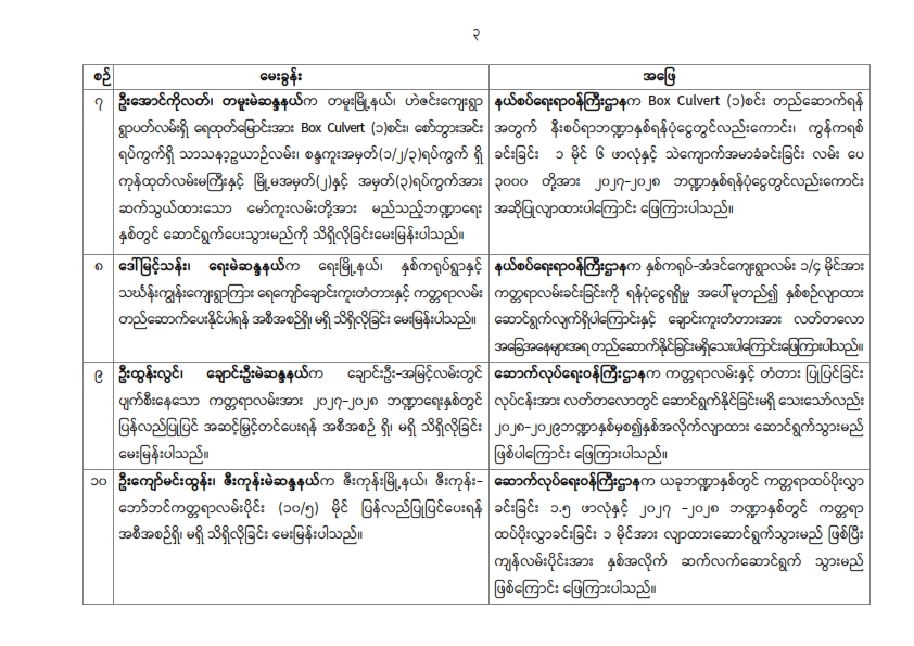 တတိယအကြိမ် ပြည်သူ့လွှတ်တော် တတိယပုံမှန်အစည်းအဝေး တတိယနေ့ (၂၃.၉.၂၀၂၆) မေးမြန်းခဲ့သော မေးခွန်းများနှင့် ဖြေကြားချက် အကျဉ်းချုပ်