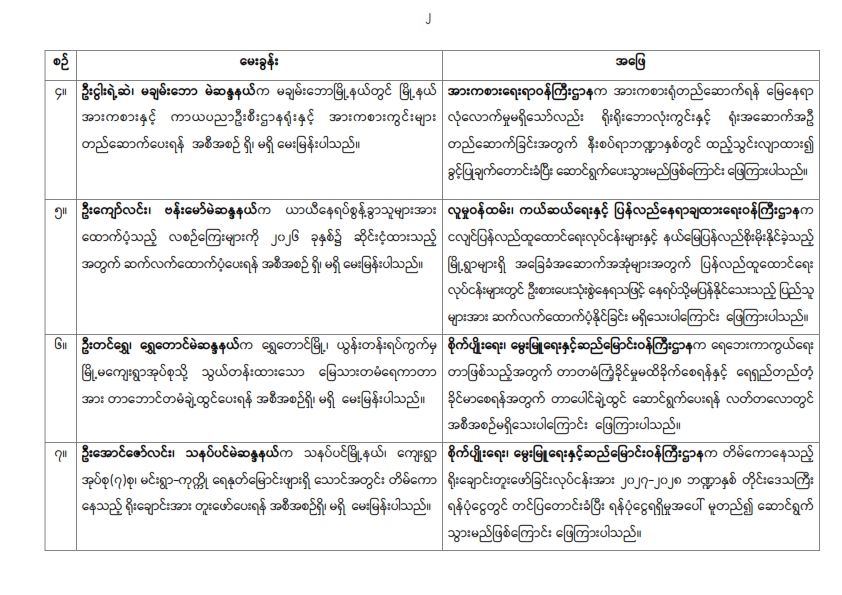 တတိယအကြိမ် ပြည်သူ့လွှတ်တော် ဒုတိယပုံမှန်အစည်းအဝေး ၂၄ ရက်မြောက်နေ့ (၁၆-၇-၂၀၂၆) မေးခွန်းများဖြေကြားချက်နှင့် အဆိုဆွေးနွေးချက် အကျဉ်းချုပ်
